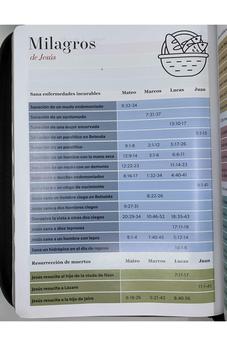 Image of Biblia RVR 1960 Letra Súper Gigante Geométrico Café Símil Piel con Índice y Cierre